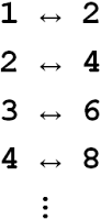 Bijeção entre os números naturais e os números pares