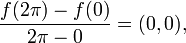 \frac{f(2\pi)-f(0)}{2\pi-0}=(0,0),