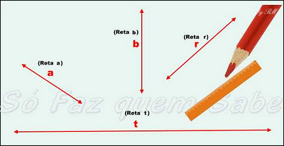 As retas e a geometria