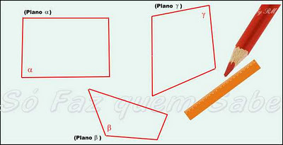 O plano na geometria