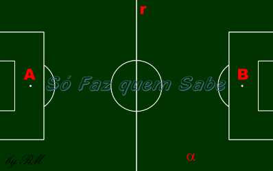 O plano, a reta e os pontos em um campo de futebol